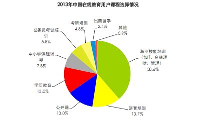 艾瑞教育行業(yè)報告：國內(nèi)在線教育僅三成網(wǎng)民參與