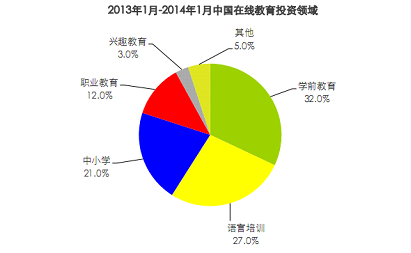 艾瑞教育行業(yè)報告：國內(nèi)在線教育僅三成網(wǎng)民參與