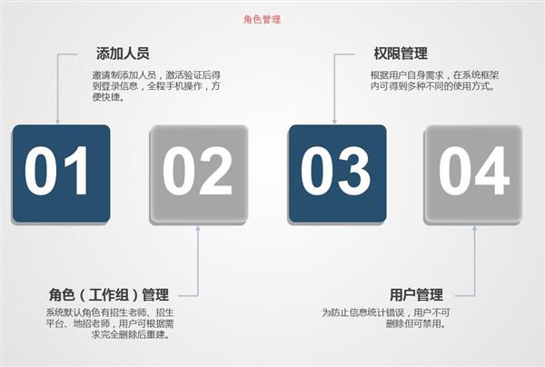 職業(yè)院校招生管理系統(tǒng)“公測期”征集客戶即將開始！