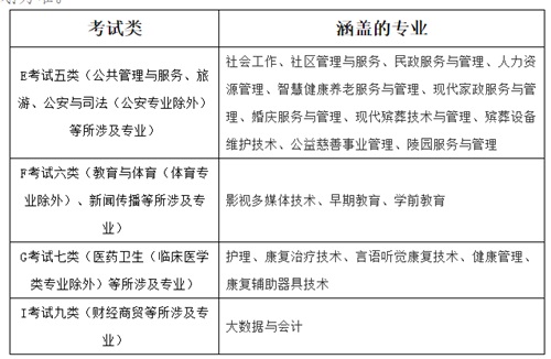 北京社會管理職業(yè)學院2022年河北省單招招生簡章