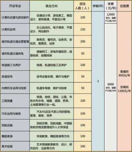 石家莊通用交通學(xué)校有哪些可報(bào)專業(yè)？   