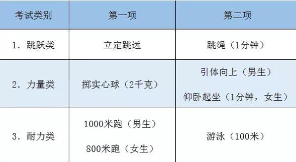 初三體考時(shí)間