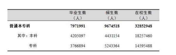 常用職業(yè)教育政策手冊2022年2月版_301