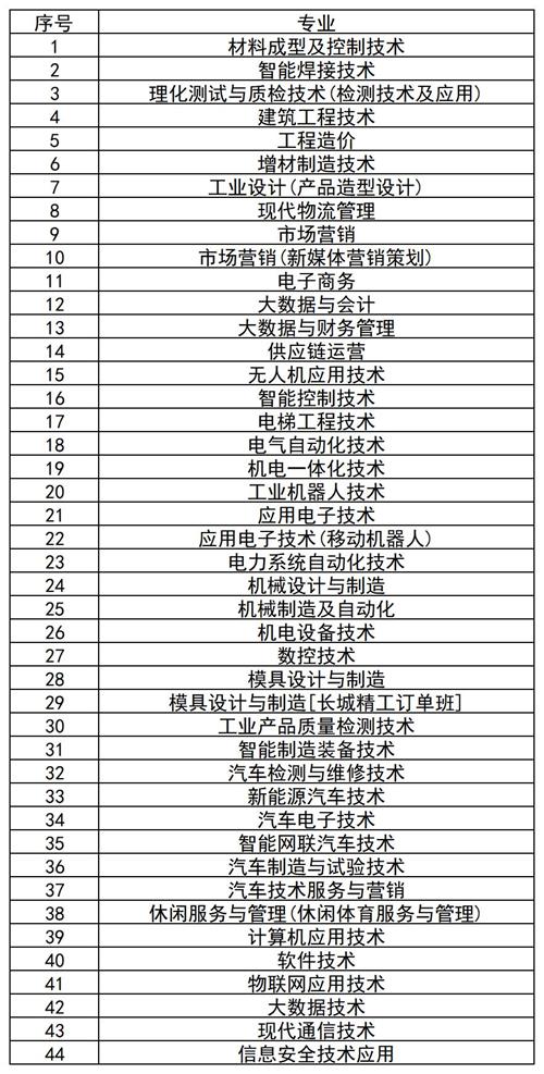 河北機(jī)電職業(yè)技術(shù)學(xué)院2022年單招招生簡章