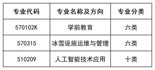 北京匯佳職業(yè)學(xué)院2022年河北省單招招生簡(jiǎn)章