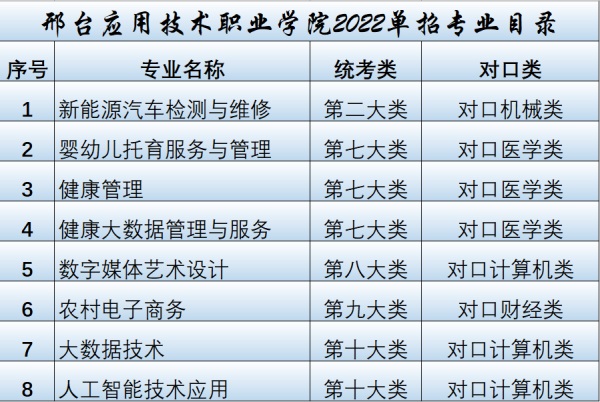 邢臺應(yīng)用技術(shù)職業(yè)學(xué)院2022年單招招生簡章