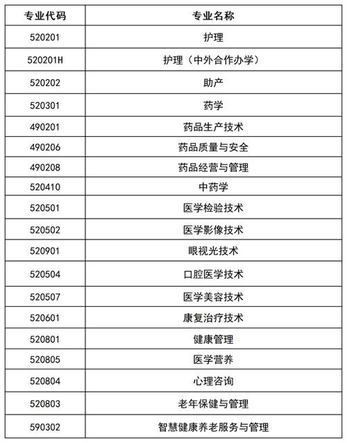 滄州醫(yī)學(xué)高等專科學(xué)校2022年單招招生簡章