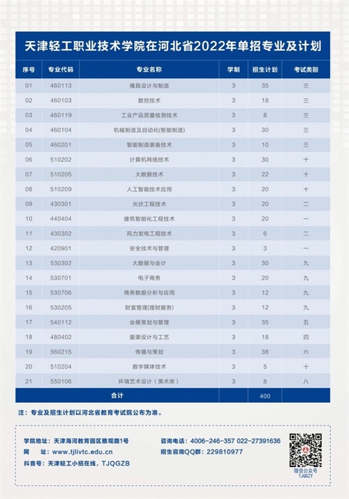 天津輕工職業(yè)技術(shù)學(xué)院2022年河北省單招招生簡章