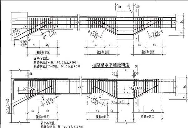 青島博凱培訓(xùn)職業(yè)學(xué)?？梢詫W(xué)習(xí)平法識(shí)圖嗎？