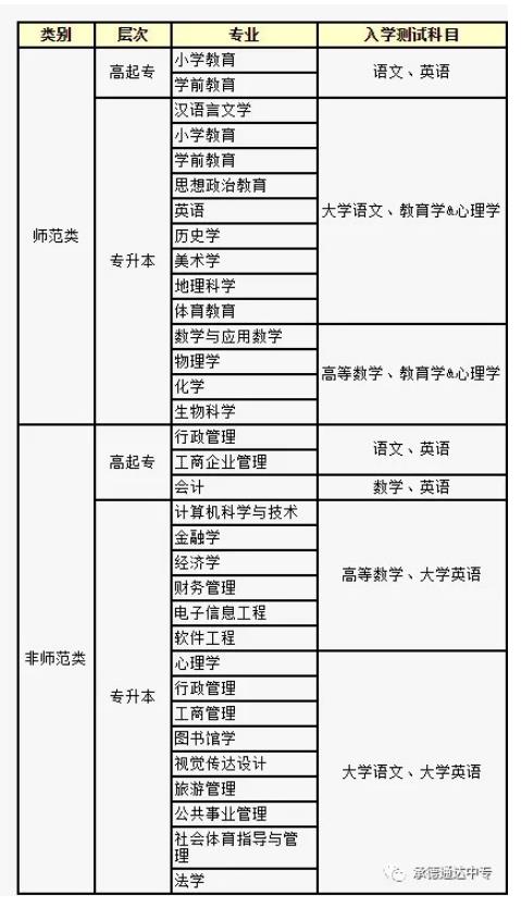 專業(yè)表格3