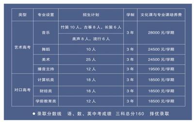 唐山科技中等專業(yè)學(xué)校怎么樣？   