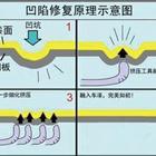 汽車(chē)凹陷修復(fù)、玻璃修復(fù)、大燈翻新班