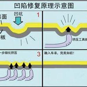 汽車凹陷修復(fù)、玻璃修復(fù)、大燈翻新班