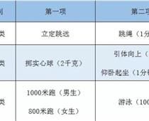 2020初三什么時(shí)候體考