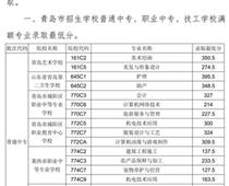 2018年青島市中專、中職招生錄取分?jǐn)?shù)線公告