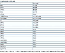 河南財政金融?？剖鞘裁磳W(xué)歷