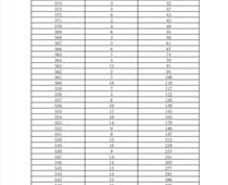 2023年玉田縣中考考生成績統(tǒng)計(jì)表