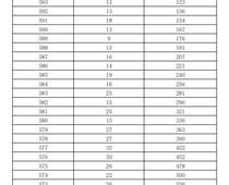 2023年濟(jì)南市萊蕪區(qū)、鋼城區(qū) 九年級學(xué)業(yè)水平考試成績分段表