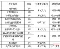 華北理工大學(xué)輕工學(xué)院2023年單招招生簡(jiǎn)章