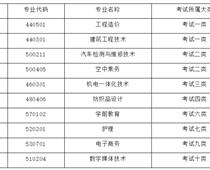 塔里木職業(yè)技術(shù)學院2023年河北省單招招生簡章