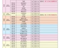 唐山職業(yè)技術(shù)學院2023年單招招生簡章