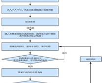 2023年河北省高職單招填報(bào)志愿說明