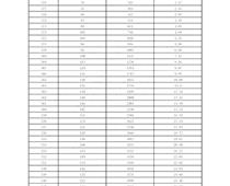 2022年衡水市主城區(qū)（含優(yōu)惠）一分一檔統(tǒng)計(jì)表（不含冀州區(qū)）